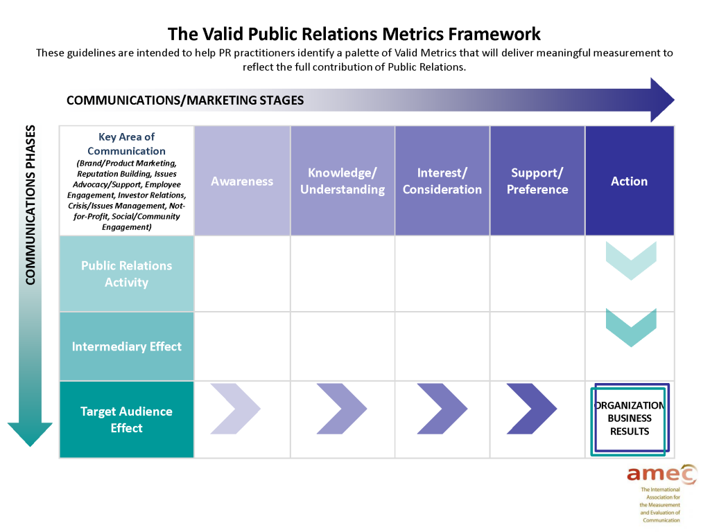 PR Measurement Template: Valid PublicRelations Metrics Framework