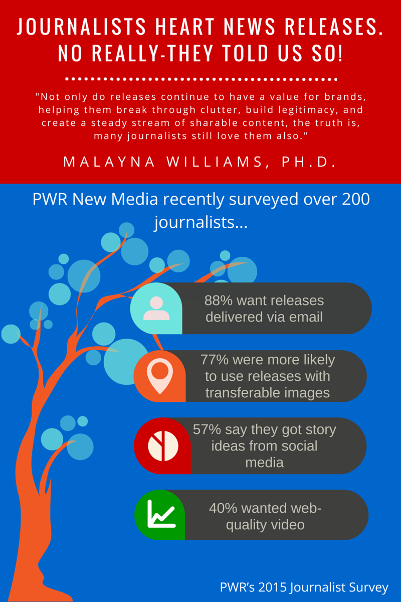 Malayna Williams Journalist Survey